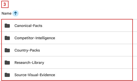 Subfolder research sebenar termasuk Canonical-Facts, Research-Library dan Source-Visual-Evidence.
